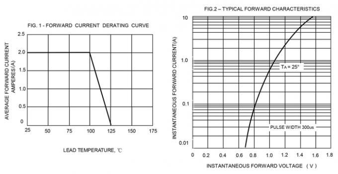 Fr207 Series Fast Recovery Of Rectifying Glass Lead Diode DO-15 ...
