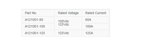 Electric Construction Machinery A121001 SERIES Fast Acting Fuse 80A-125A 125VDC