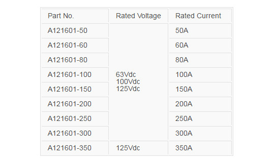 50A-350A A121601 SERIES Ceramic Automotive Fuses 125VDC / 63VDC / 100VDC