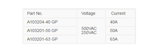 A103201 500vac High Current Ceramic Automotive Fuses 10x32mm