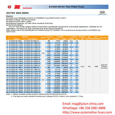 10kA 70VDC Boxed Fuses for Electric Vehicle Battery Protection