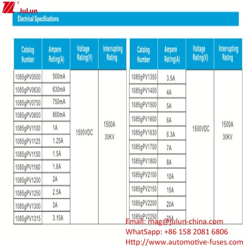 10*85mm  10A 1500V High Voltage Photovoltaic Fuse For Electrical Equipment